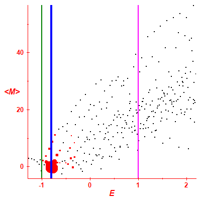 Peres lattice <M>